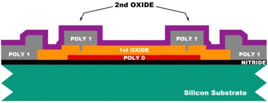 ?????????PSG??????????750nm???????????