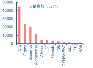 ??????崫?????г?????2012??