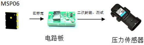 MSP06????????????鷽??