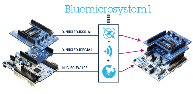 ??????BlueMicrosystem1 Open.Framework