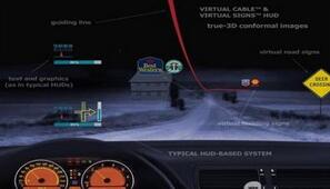 ?????????????з?????MEMS?????HUD???