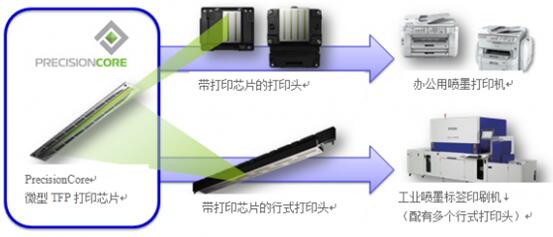 PrecisionCore??ī?????????