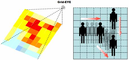 ????64???????????Grid-EYE???????????????????