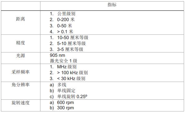 ???弤?????LiDAR?????????