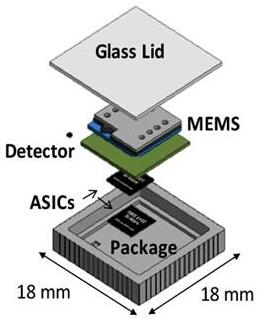 NeoSpectra Micro???????