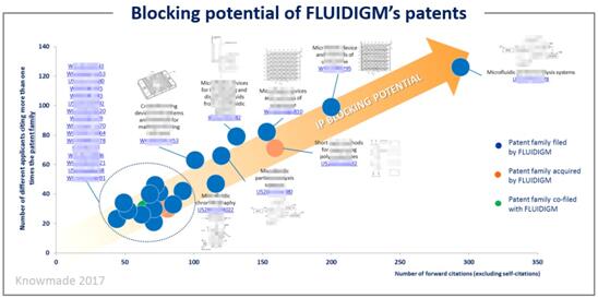 Fluidigm?????????????????