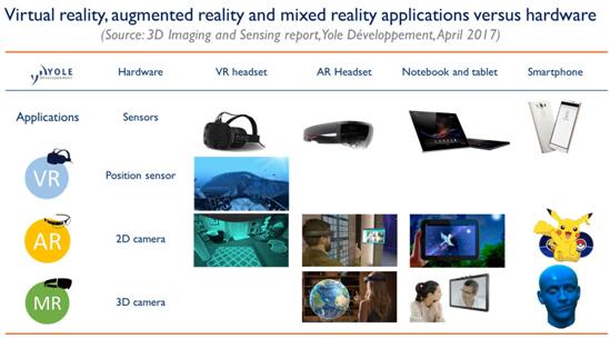 ????????AR?????????????VR???????????MX????????????豸