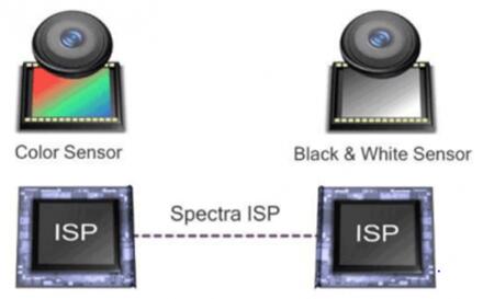 ?????Spectra ISP????ISP