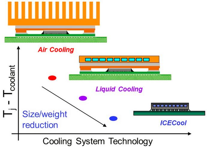 DARPA ICECool??????????????????????y????????(???)??????????????????