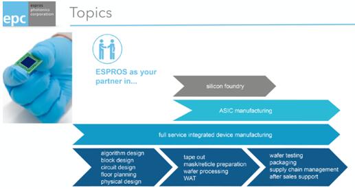ESPROS??????????????