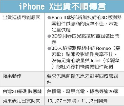 iPhone X??3D?????????