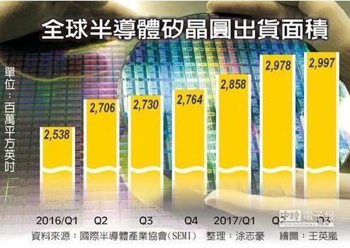 ????辧???????????Q1??????15%