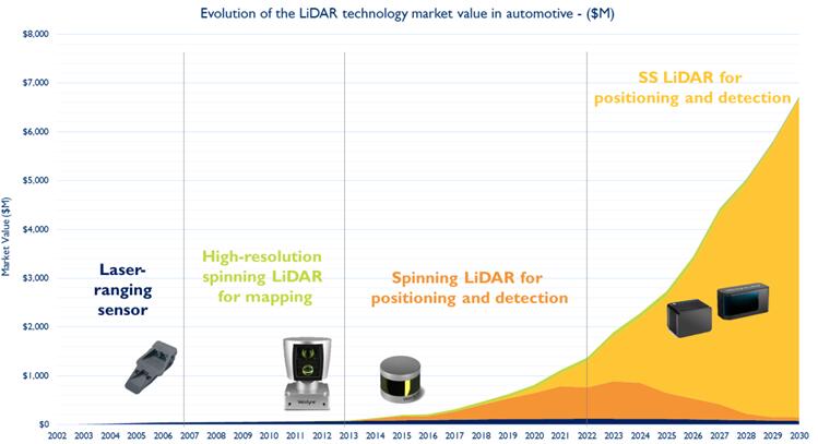δ??????????LiDAR????????????LiDAR??SS LiDAR????????