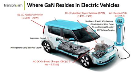 GaN??綯?????е????
