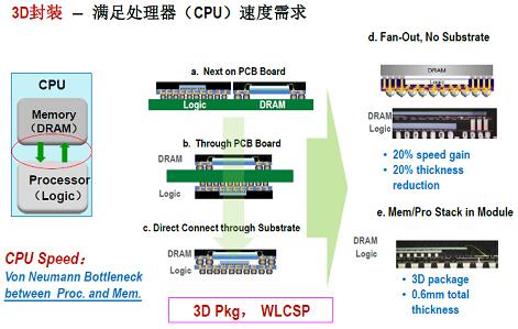 3D????????????????洢?????????