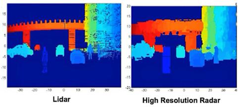 ???????LiDAR???????? vs. ?????????RADAR?????????