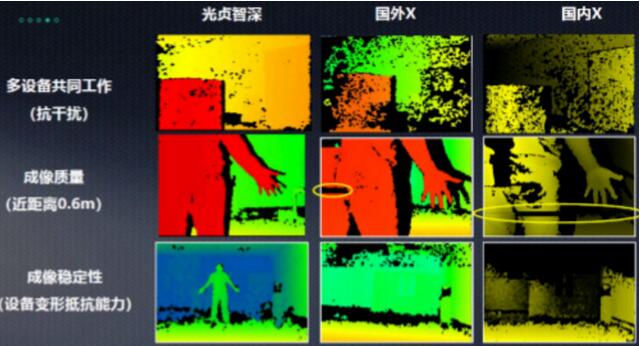 ???????3D????Ч??????????????????? Kinect??????????????????