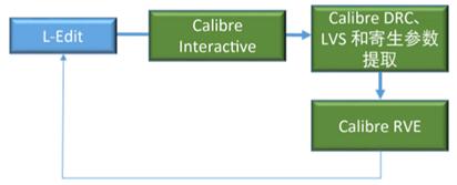 Calibre????
