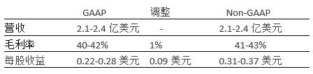 ￥?????2018???????????