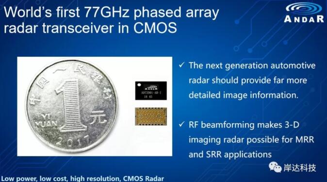 ??????????77GHz????????о?