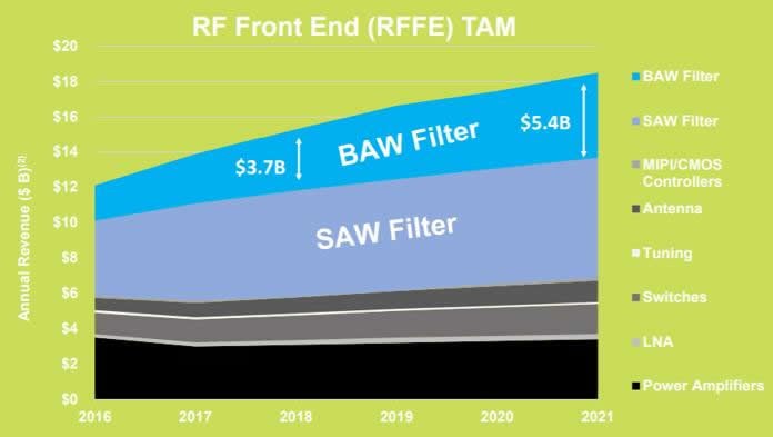 RF???????RF????RFFE??????????????г?