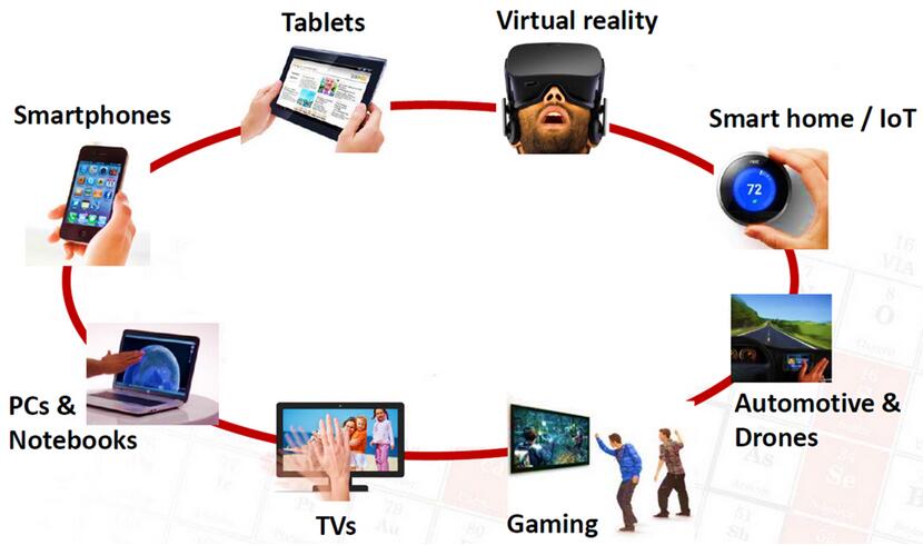 ???????????3D???к??????????????????