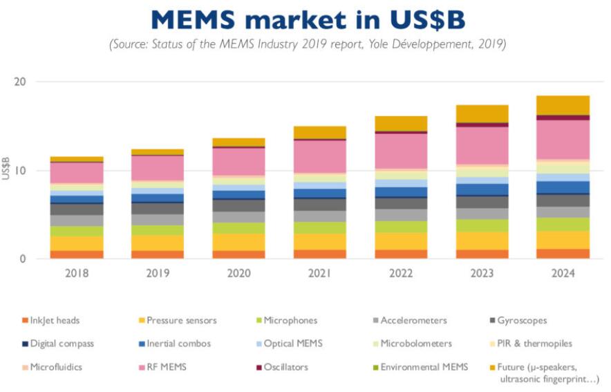 2018~2024??MEMS?г????