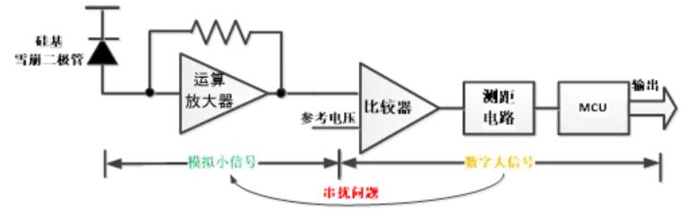 ????????????????D-ToF??????????о??鷽??