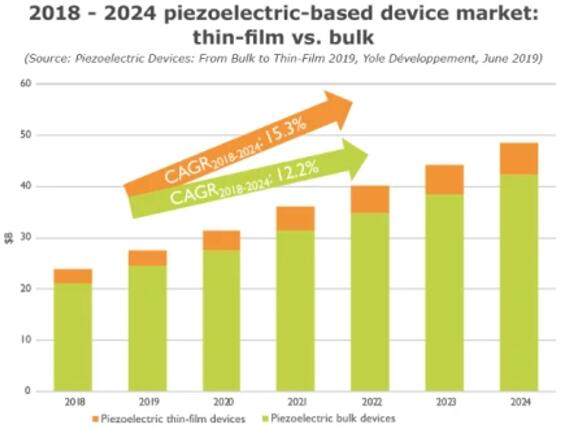 2018~2024??????????г???????? vs. ???????