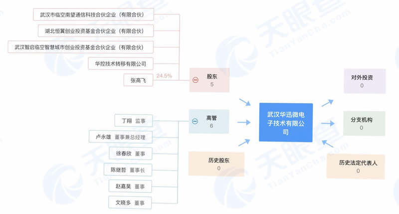 ?廩?????????????MEMS??????????仧?人