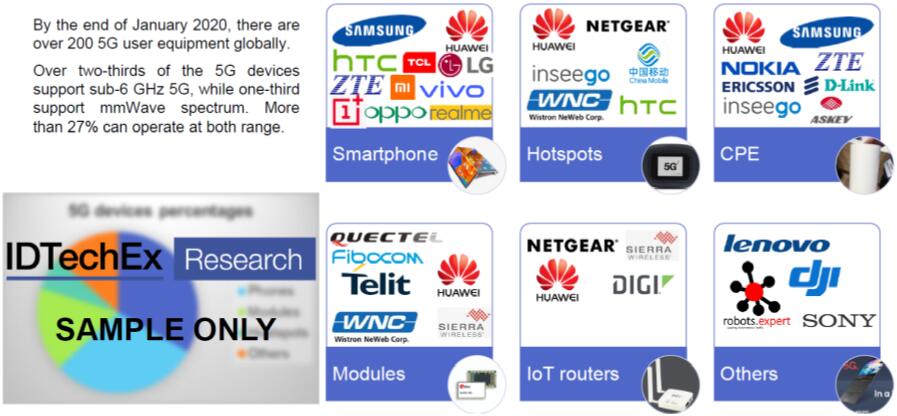 5G?????????豸????????