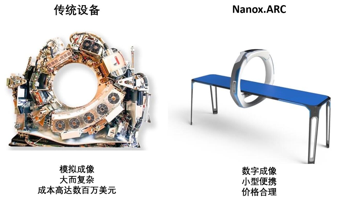 ???????X????????豸??????Nanox.Arc?豸