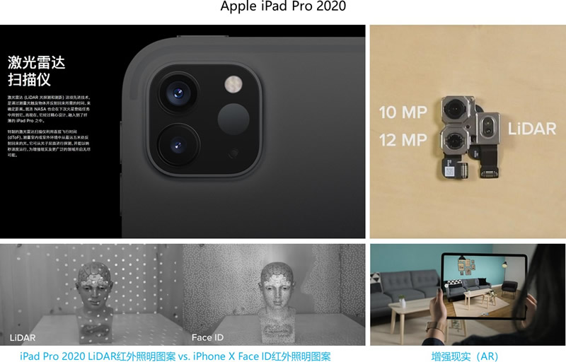 ?????????iPad Pro 2020???????????????LiDAR??????????????????