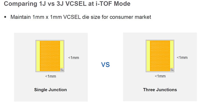 iToF???????????VCSEL??????VCSEL??о??????????λ?????????????