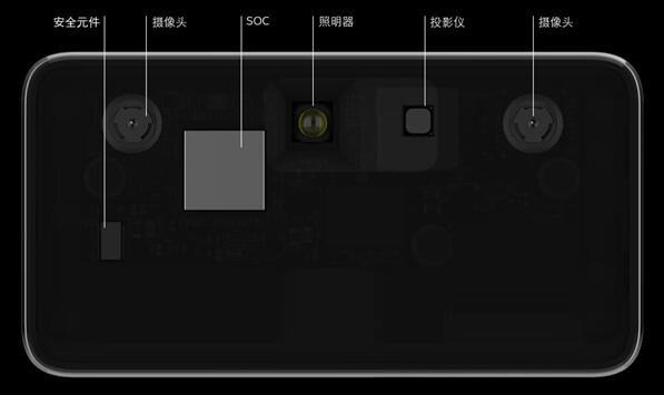???????豸?????????????SOC??????????????????????????????????????????????????????????????????????????????????????????