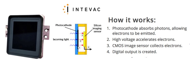 Intevac Photonics???????????????????????????EBAPS®???????????????????????????????