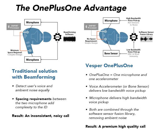 Vesper????OnePlusOne??????????