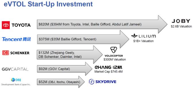 eVTOL??????