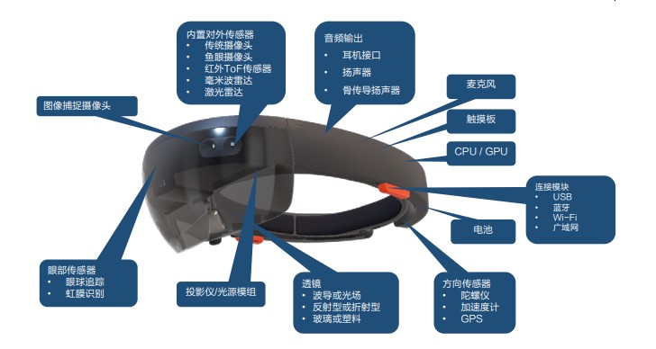 AR??????????????????