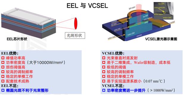 EEL??VCSEL????????