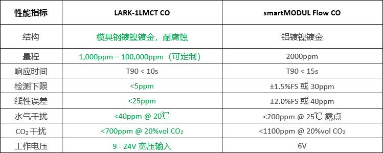 ???оLARK-1LMCT CO????????SmartGas???????????????