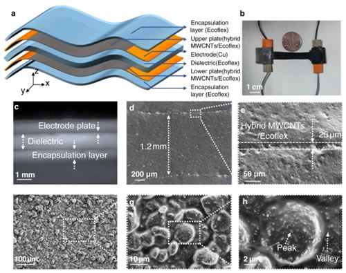 ??????-??????????seamless resistance-capacitance structural multimode??SRCSM????????????ò????