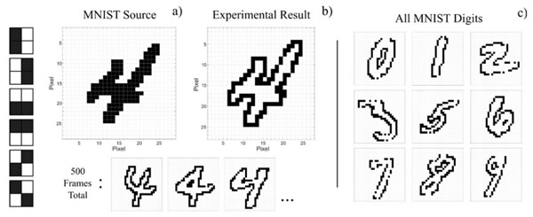 ???????????????VCSEL?????MNIST??д?????????