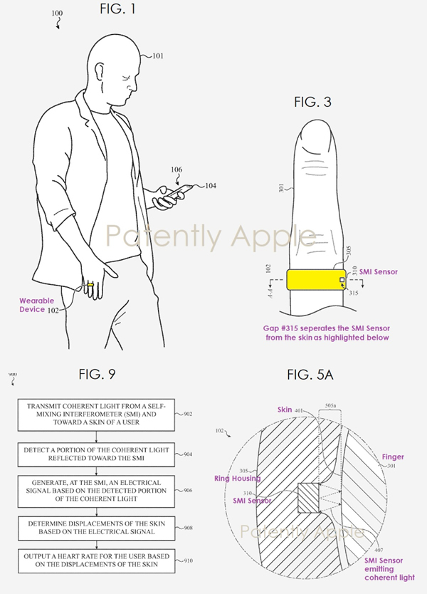 Apple???????????????????????????????????
