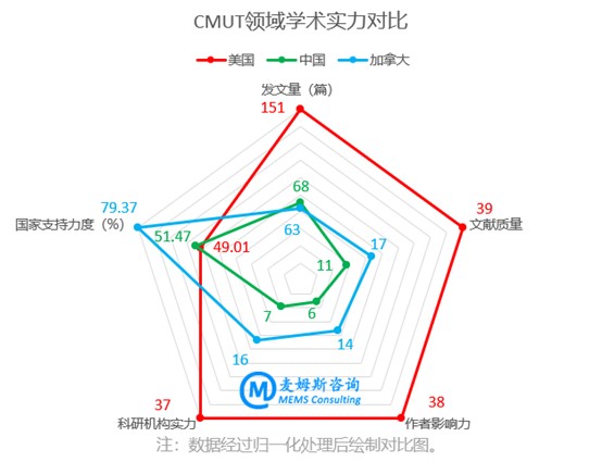 CMUT?????С????????????????????????????????????