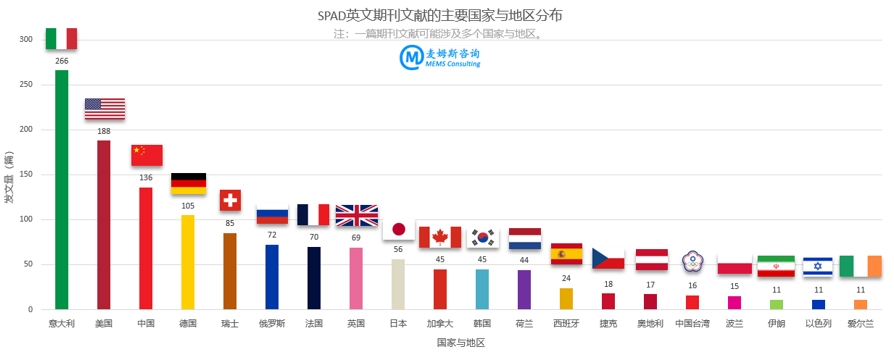 SPAD??????????????????????????????????????????