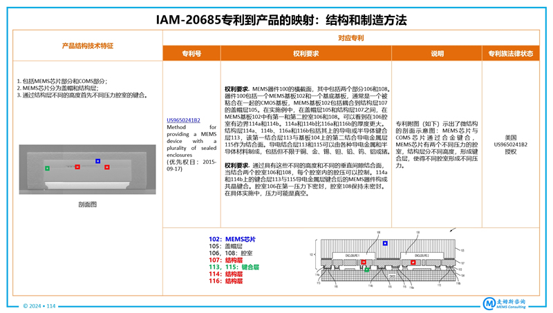 TDK InvenSense??????MEMS IMU IAM-20685?????????