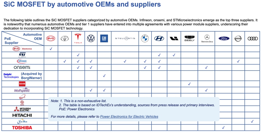  ???SiC MOSFET??????OEM???????