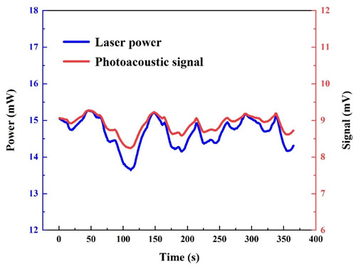 ???????????????????????????????仯?????????????50 ppm SO₂??SF₆??????????????仯???